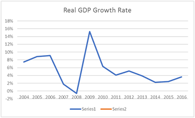 Economics Assignment1.png